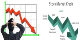 शेयर मार्केट क्रैश - Share Market Crash
