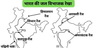 भारत की जल विभाजक रेखा (Water Dividing Line of India)