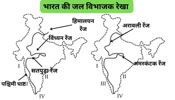भारत की जल विभाजक रेखा (Water Dividing Line of India)